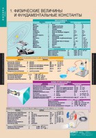 Комплект таблиц. Физика 10 класс. - fgospostavki.ru - Ялуторовск