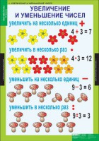Комплект таблиц. Математика 3 класс. - fgospostavki.ru - Ялуторовск