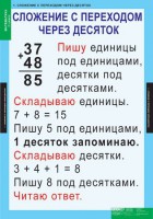 Комплект таблиц. Математика 2 класс. - fgospostavki.ru - Ялуторовск