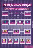 Комплект таблиц. Информатика и ИКТ 5-7 классы. - fgospostavki.ru - Ялуторовск