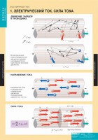 Комплект таблиц. Физика. Постоянный ток. - fgospostavki.ru - Ялуторовск