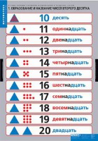 Комплект таблиц. Математика.Устные приемы сложения и вычитания в пределах сотни. - fgospostavki.ru - Ялуторовск