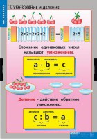 Комплект таблиц. Математика. Умножение и деление. - fgospostavki.ru - Ялуторовск