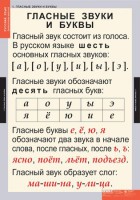 Комплект таблиц. Русский язык. Звуки и буквы русского алфавита. - fgospostavki.ru - Ялуторовск
