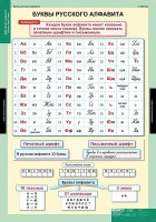 Комплект таблиц. Русский язык. Обучение грамоте 2 класс. - fgospostavki.ru - Ялуторовск