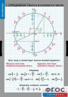 Комплект таблиц. Математика. Тригонометрические функции - fgospostavki.ru - Ялуторовск