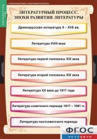 Комплект таблиц. Литература 9 класс. - fgospostavki.ru - Ялуторовск