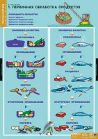 Комплект таблиц. Технология. Кулинария. - fgospostavki.ru - Ялуторовск