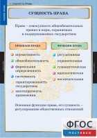 Комплект таблиц. Правоведение. Теория права. - fgospostavki.ru - Ялуторовск