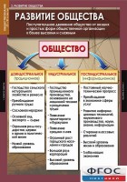 Комплект таблиц. Обществознание 10-11 классы. - fgospostavki.ru - Ялуторовск