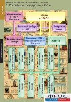Комплект таблиц. История. Развитие Российского государства в XV-XVI веках. - fgospostavki.ru - Ялуторовск