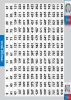 Таблица "Простые числа от 2 до 997" (винил) - fgospostavki.ru - Ялуторовск