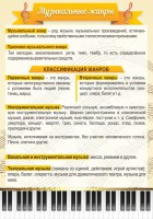 Стенд "Музыкальные жанры" - fgospostavki.ru - Ялуторовск