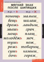 Комплект таблиц. Русский язык 3 класс. - fgospostavki.ru - Ялуторовск
