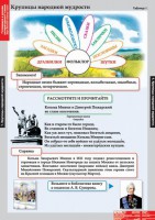 Комплект таблиц. Литературное чтение 4 класс. - fgospostavki.ru - Ялуторовск