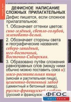 Комплект таблиц. Русский язык 6 класс - fgospostavki.ru - Ялуторовск