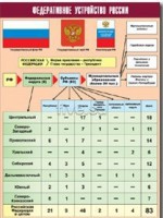 Таблица демонстрационная "Федеративное устройство России" (винил 100*140) - fgospostavki.ru - Ялуторовск