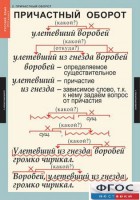 Комплект таблиц. Русский язык 7 класс - fgospostavki.ru - Ялуторовск