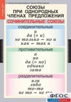 Комплект таблиц. Русский язык 8 класс - fgospostavki.ru - Ялуторовск