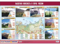 Таблица демонстрационная "Высотная поясность в горах России" (винил 70*100) - fgospostavki.ru - Ялуторовск