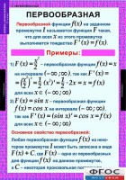 Комплект таблиц. Алгебра и начала анализа 11 класс. - fgospostavki.ru - Ялуторовск