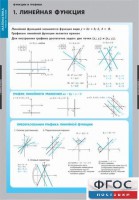 Комплект таблиц. Математика. Графики функции. - fgospostavki.ru - Ялуторовск