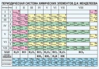 Периодическая  система химических элементов Д.И.Менделеева - fgospostavki.ru - Ялуторовск