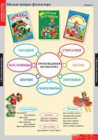 Комплект таблиц. Литературное чтение 1 класс. - fgospostavki.ru - Ялуторовск