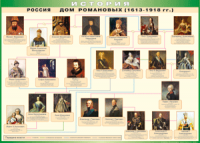 Таблица "Россия дом Романовых" (100х140 сантиметров, винил) - fgospostavki.ru - Ялуторовск