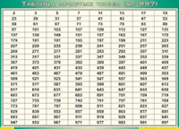 Таблица простых чисел (до 997) (100х140 сантиметров, винил) - fgospostavki.ru - Ялуторовск