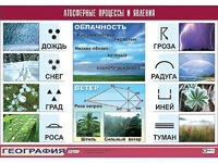 Таблица демонстрационная "Атмосферные процессы и явления" (винил 100x140) - fgospostavki.ru - Ялуторовск