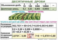 Комплект таблиц. Математика 5 класс - fgospostavki.ru - Ялуторовск