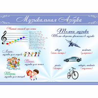 Стенд "Музыкальная азбука" - fgospostavki.ru - Ялуторовск
