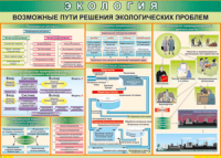 Таблица "Возможные пути решения экологических проблем" (100х140 сантиметров, винил) - fgospostavki.ru - Ялуторовск