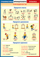 Таблица "Грамматика французского языка. Предлоги" (100х140 сантиметров, винил) - fgospostavki.ru - Ялуторовск