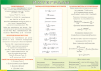 Таблица "Интегралы" (100х140 сантиметров, винил) - fgospostavki.ru - Ялуторовск