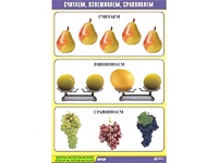 Таблица демонстрационная "Считаем, взвешиваем, сравниваем" (винил 70x100) - fgospostavki.ru - Ялуторовск