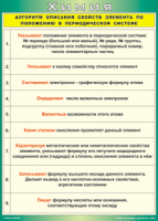 Таблица "Алгоритм описания свойств элемента по положению в периодической системе" (100х140 сантиметров, винил) - fgospostavki.ru - Ялуторовск
