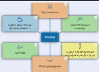 Интерактивные курсы. Химия 9 класс. Базовый. - fgospostavki.ru - Ялуторовск