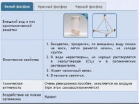 Интерактивные курсы. Химия 9 класс. Расширенный. - fgospostavki.ru - Ялуторовск