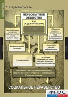Комплект таблиц. Всемирная история (обобщающие таблицы). - fgospostavki.ru - Ялуторовск