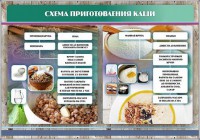 Стенд "Схема приготовления каши" - fgospostavki.ru - Ялуторовск