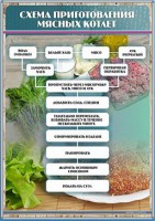 Стенд "Схема приготовления мясных котлет" - fgospostavki.ru - Ялуторовск