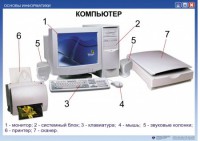 Комплект таблиц. Основы информатики - fgospostavki.ru - Ялуторовск