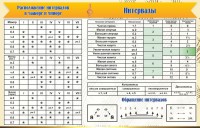 Стенд "Интервалы" - fgospostavki.ru - Ялуторовск