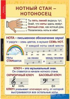 Комплект таблиц. Музыка. Начальная школа. - fgospostavki.ru - Ялуторовск