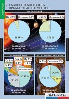 Комплект таблиц. Химия. Начала химии. - fgospostavki.ru - Ялуторовск