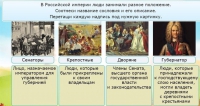 Интерактивные курсы. Окружающий мир 4 класс . Базовый. - fgospostavki.ru - Ялуторовск