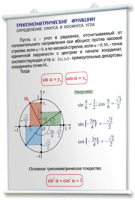 Плакаты по математике для оформления кабинета. - fgospostavki.ru - Ялуторовск
