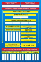 Стенд "Структура школы" - fgospostavki.ru - Ялуторовск